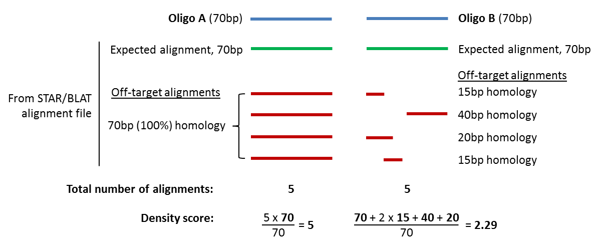 _images/density_score.png
